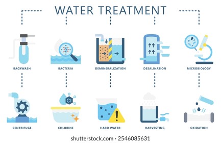 water treatment flat color icons set. contain backwash, bacteria, filter, chlorine and more. Vector EPS 10 for print, digital UI, UX kit, web and app, for industry, education, ecology and environment.