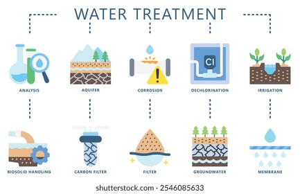 water treatment flat color icons set. contain analysis, aquifer, corrosion, filter and more. Vector EPS 10 for print, digital UI, UX kit, web and app, for industry, education, ecology and environment.