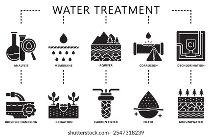 Water treatment glyph icons set. contain analysis, aquifer, corrosion, handling, carbon filter and more. Vector EPS 10 for print, digital UI, UX kit, web and app, for industry, ecology and environment