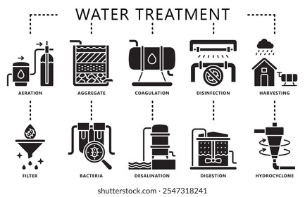 Conjunto de ícones de glifo para tratamento de água. contém aeração, filtro, coagulação, destilação, bactérias e muito mais. Vetor EPS 10 para impressão, UI digital, UX kit, web e app, para indústria, ecologia e ambiente