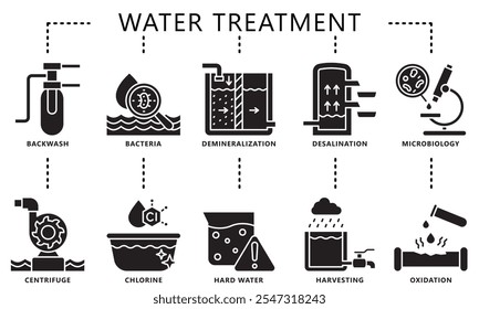 Water treatment glyph icons set. contain bacteria, backwash, hardwater, chlorine, centrifuge and more. Vector EPS 10 for print, digital UI, UX kit, web and app, for industry, ecology and environment.