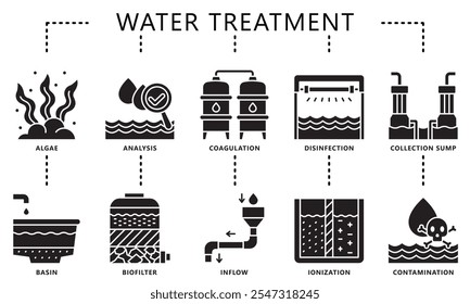 O conjunto de ícones de glifo para tratamento de água contém algas, coagulação, biofiltro, cárter, entrada, análise e muito mais. Vetor EPS 10 para impressão, UI digital, UX kit, web e app, para indústria, ecologia e ambiente