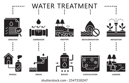 Conjunto de ícones de glifo de tratamento de água. contém análise, aquífero, biogás, caldeira, corrosão, lagoa e muito mais. Vetor EPS 10 para impressão, UI digital, UX kit, web e app, para indústria, ecologia e ambiente.