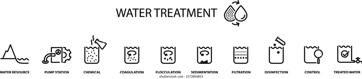 Water treatment icon , vector illustration