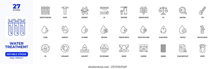 Water Treatment Line Icon Set, Water, Filtration, RO, TDS, Disinfect, Aerate, Purified, Softener,  Editable Stroke.