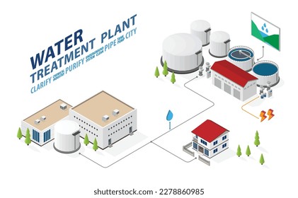 suministro de clarificador de plantas de tratamiento de agua a la fábrica y ciudad con gráficos isométricos