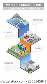 water treatment plant clarifier supply to the factory and city with isometric graphic