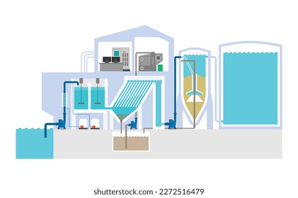 planta de tratamiento de agua, sistema de aclaración de agua