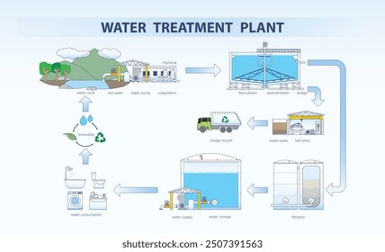 Planta de Tratamiento de Agua, Tab Water: Mejorando la Pureza a través de Técnicas Avanzadas de Filtración y Sedimentación