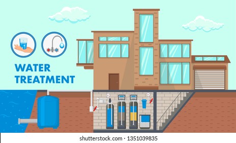 Water Treatment System Cartoon Banner with Text. Water Purification Technology Vector Poster. Reservoir, Tank with Liquid. Sewage Filtration. Modern House. Plumbing Pipes in Underground Basement