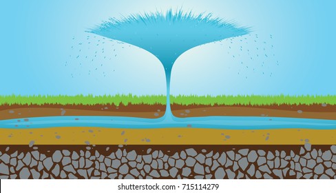 Water From Underground Water , Fountain , Layers Of Soil