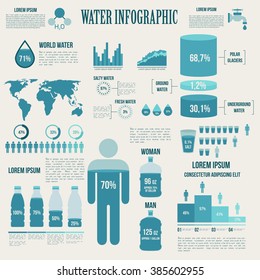 Infografik-Design der Wasser- und Wasseraufbereitung mit Grafiken, Diagrammen, Grafiken, Diagrammen und Landkarten der Erde, Wasserreserven und Wasserverbrauch insgesamt. Präsentationsvorlage