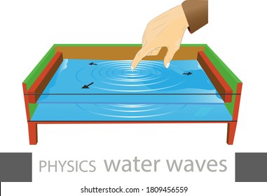 La ola de agua creada por la gota de lluvia. dirección de las olas de agua. a través de las olas de agua. física. medición de las olas de agua con un estroboscopio. 
