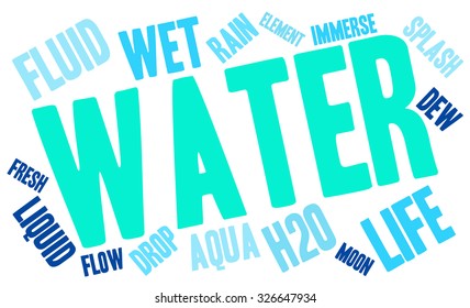 Water word cloud on a white background.