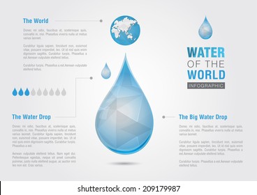 Water of the world. Info Graphic water drop with the world. Creative Environmental