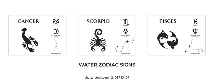 water zodiac signs. cancer, scorpio and pisces. constellation and ruling planet symbol. astrology and horoscope symbol. isolated vector image