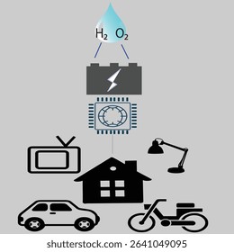 Water-Based Energy Conversion Vector for Eco-Friendly Applications