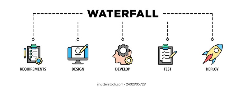 Waterfall banner web icon set vector illustration concept with icon of requirements, design, develop, test and deploy