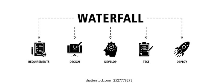 Banner cascata ícone web conjunto conceito de ilustração vetorial com ícone de requisitos, projetar, desenvolver, testar e implantar ícones infográficos símbolo fundo
