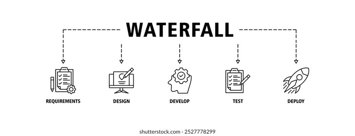 Banner cascata ícone web conjunto conceito de ilustração vetorial com ícone de requisitos, projetar, desenvolver, testar e implantar ícones infográficos símbolo fundo