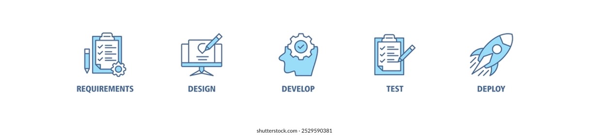 Banner cascata ícone web conjunto vetor ilustração conceito com ícone de requisitos, design, desenvolvimento, teste e implantar ícones infográficos símbolo fundo traçado ao vivo