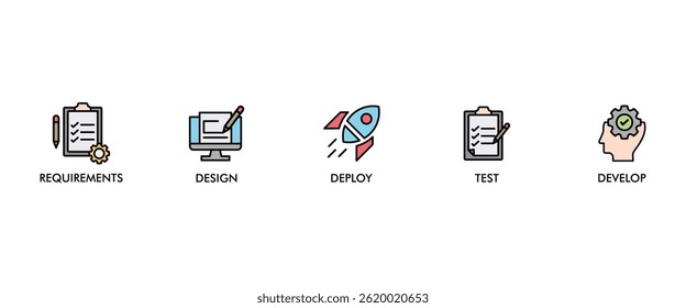Waterfall banner web icon set vector illustration concept with icon of requirements, design, develop, test and deploy icons infographics symbol background