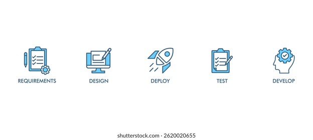 Waterfall banner web icon set vector illustration concept with icon of requirements, design, develop, test and deploy icons infographics symbol background