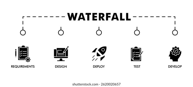 Waterfall banner web icon set vector illustration concept with icon of requirements, design, develop, test and deploy icons infographics symbol background