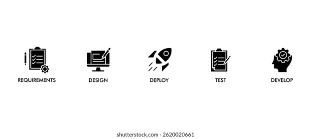 Waterfall banner web icon set vector illustration concept with icon of requirements, design, develop, test and deploy icons infographics symbol background