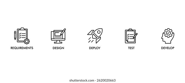 Waterfall banner web icon set vector illustration concept with icon of requirements, design, develop, test and deploy icons infographics symbol background