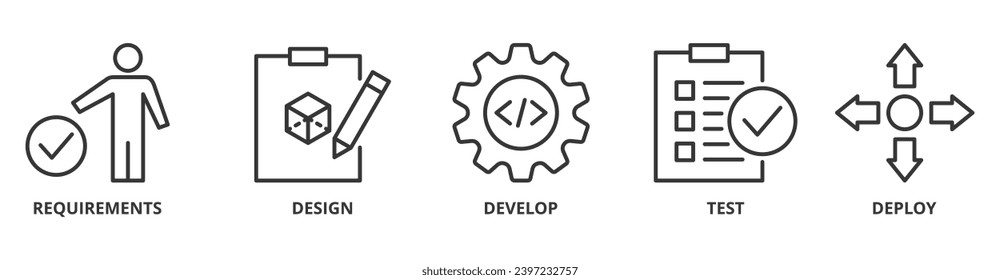 Waterfall banner web icon vector illustration concept with icon of requirements, design, develop, test and deploy