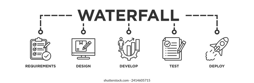 Pancarta de cascada icono de la web concepto de ilustración vectorial con icono de requisitos, diseño, desarrollo, prueba e implementación	