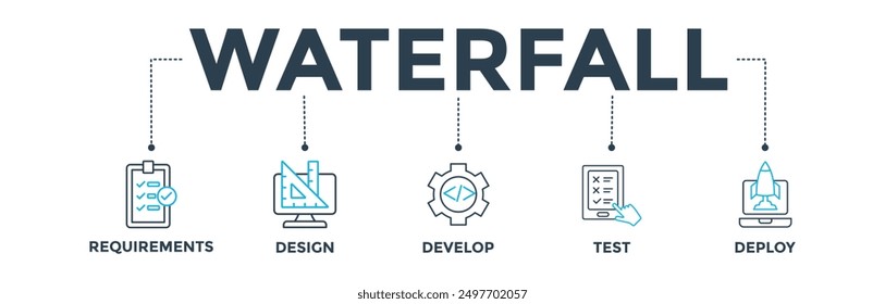 Waterfall banner web icon vector illustration concept with icon of requirements, design, develop, test and deploy
