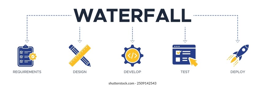 Banner cascata ícone da web vetor ilustração conceito com um ícone de requisitos, projetar, desenvolver, testar e implantar