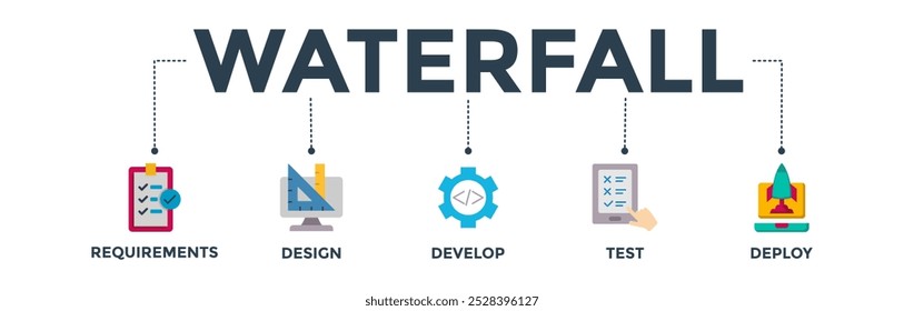 Banner cascata ícone web vetor ilustração conceito com ícone de requisitos, projetar, desenvolver, testar e implantar
