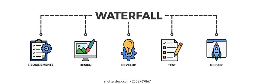 Wasserfall-Banner Web-Symbol, Vektorgrafik-Konzept mit Symbol für Anforderungen, Design, Entwicklung, Test und Bereitstellung