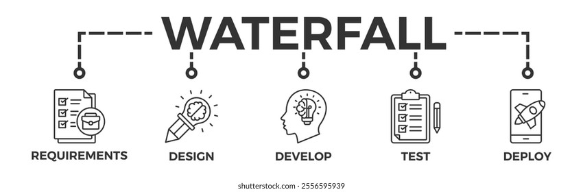 Waterfall banner web icon vector illustration concept with icon of requirements, design, develop, test and deploy	