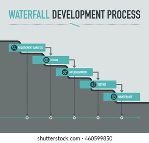 Waterfall development process on light grey background