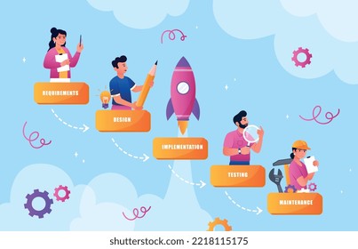 Waterfall method concept. Organization of effective workflow and time management. Teamwork, partnership, collaboration and cooperation. Poster or banner for website. Cartoon flat vector illustration