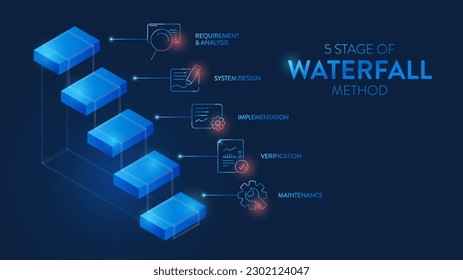 The waterfall model infographic vector is used in software engineering or software development processes. The illustration has 5 steps like Agile methodology or design thinking for application system.