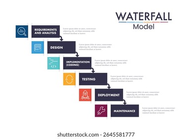 waterfall model infographic vector is used in software engineering or software development processes.
