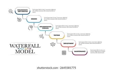 Waterfall model programing. Software develop diagram. vector