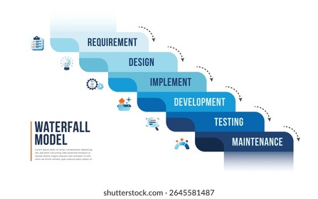 Waterfall model. Software or application workflow and development concept. Software process