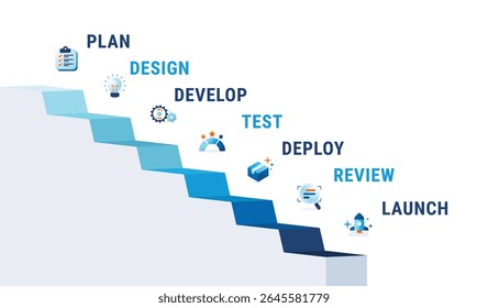 Waterfall model. Software or application workflow and development concept. Software process