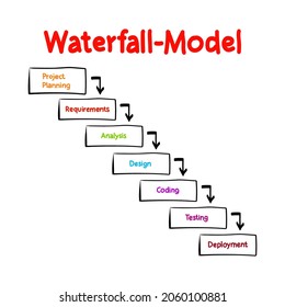 Waterfall Model Software Development Life Cycle Stock Vector (Royalty ...