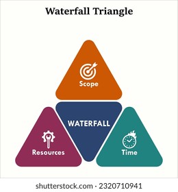 Waterfall Triangle with icons in an infographic template