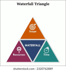 Waterfall Triangle with icons in an infographic template