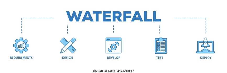 Waterfall web banner icon vector illustration concept consists of requirements, design, develop, test and deploy icon live stroke and easy to edit