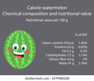 Watermelon. Calorie table of products. Chemical composition and nutritional value. Energy value of food. Weight loss meal plan. Blank with the image of cartoon food.