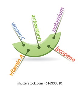 Watermelon Content Properties and Benefits